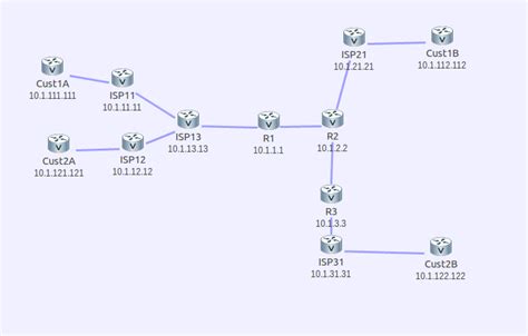 Image result for Label Distribution Protocol