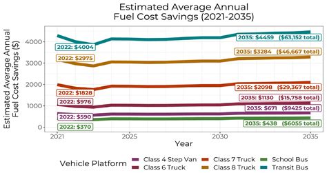 Energy Cost Analysis and Operational Range Prediction Based on Medium ...