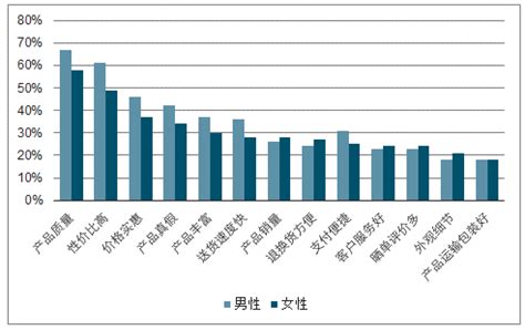 大学生群体消费数据分析：2021年中国43.8%大学生食品月均消费额为500至1000元__财经头条
