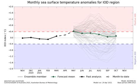 Monsoon 2021: ENSO neutral likely this month, Pacific to remain cool ...