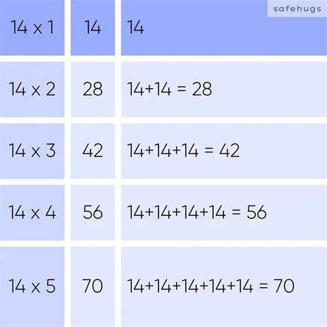 14 Table: Multiplication Table For Kids (Print PDF)