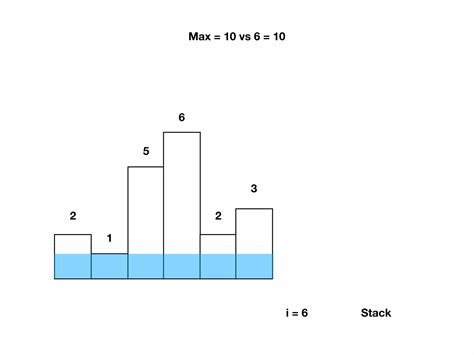 Largest Rectangle in Histogram Using Python 的图像结果