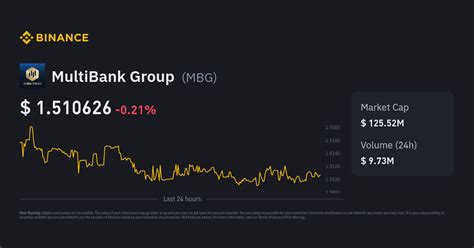 MultiBank Group Price Today | $MBG to USD Live Price, Market Cap & Chart