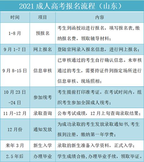 成人考试时间2023年具体报名时间表 (成人高考报名官网2023时间)-北京四度科技有限公司
