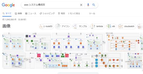 Image result for Postman API Testing Request