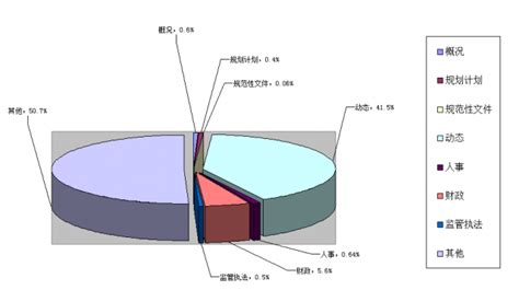 大竹县人口普查数据出炉！常住人口84.19万，城镇居住比例为45.6％ - 统计信息 - 大竹县人民政府