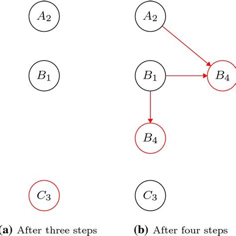 Image result for What Is Subsequence