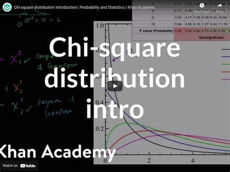 Chi-Squared Distribution Tutorial 的图像结果