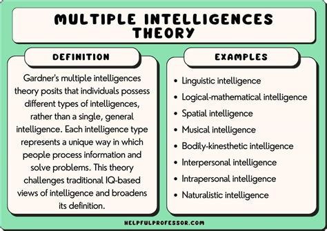 Multiple Intelligences Theory 的图像结果