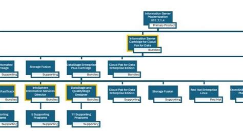 Image result for IBM Circular Code