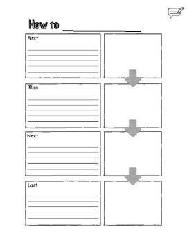 Image result for Procedural Writing Model