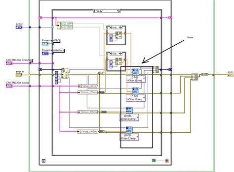 Image result for Python NI-XNET