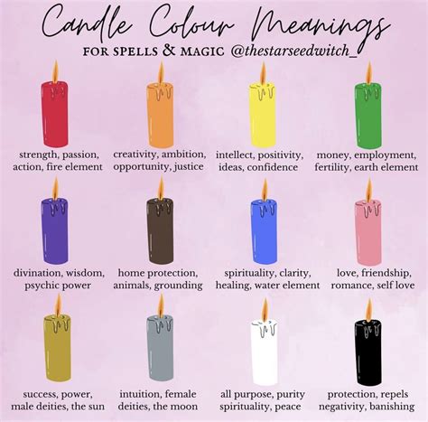 What Color Candle For Self Love at Samuel Stapleton blog