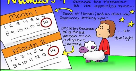 Image result for Numbers Chapter 9