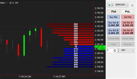MultiCharts Net 的图像结果
