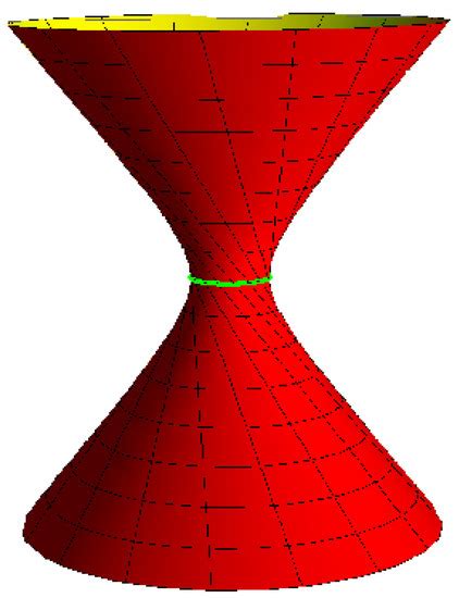 Axioms | Special Issue : Differential Geometry and Its Application, 2nd ...