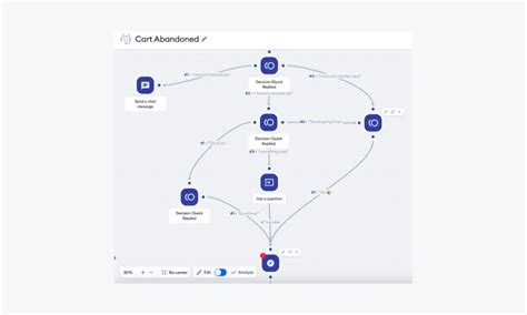 Image result for Chatbot Python Code Flowchart