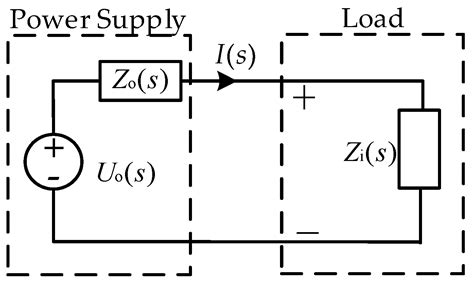 Impedance Modeling and Stability Analysis for Cascade System of Three ...