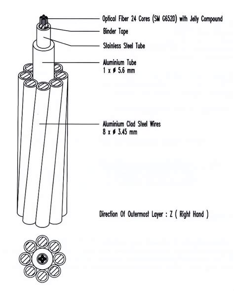 Image result for OPGW Anti-Rotation Device