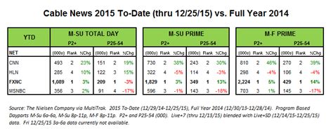 Image result for CNN 2015