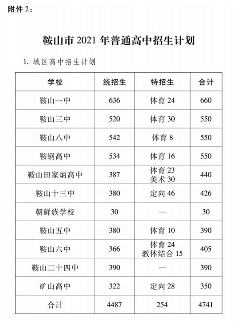 2021鞍山市高中招生计划,91中考网