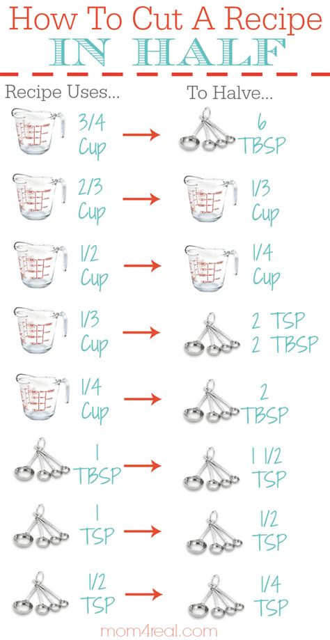 Cooking Conversion Tips 的图像结果
