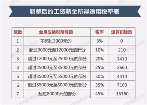 北京1万5工资什么水平 月薪过万超越95%中国人-股城理财