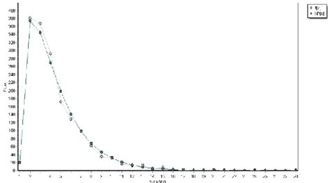 Pascal Distribution 的图像结果