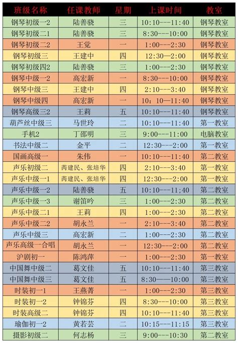 2022年四川省学历提升报名须知 - 知乎