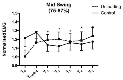 Applied Sciences | Special Issue : Movement Biomechanics and Motor Control
