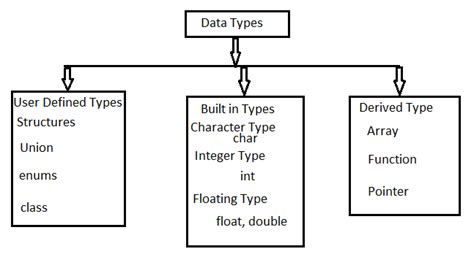 Image result for Computer Data Types