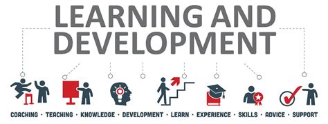 Image result for Learning vs Development