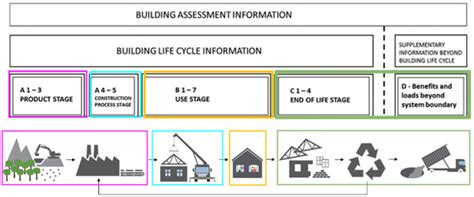 Environmental Impact of Demolishing a Steel Structure Design for ...