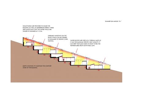 TERI, Leh | CEPT - Portfolio