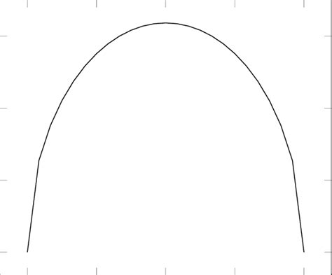 Image result for Random Variable X