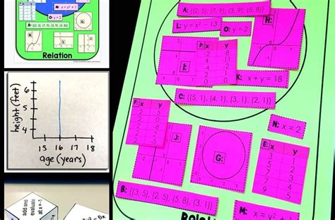 Image result for Learning About Function