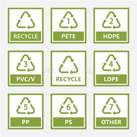 Image result for Plastic Classification