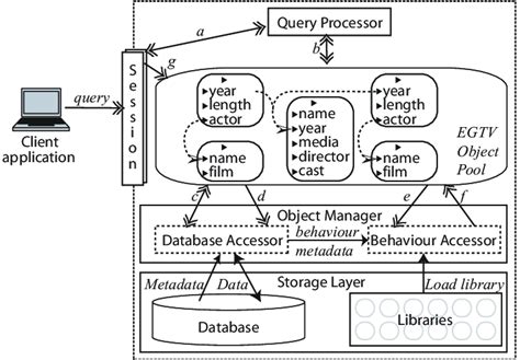 Image result for Project Operations Architecture