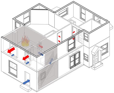 Principles of Modern Fire Flow Paths 的图像结果