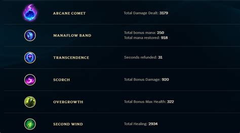 Image result for Skarner Build