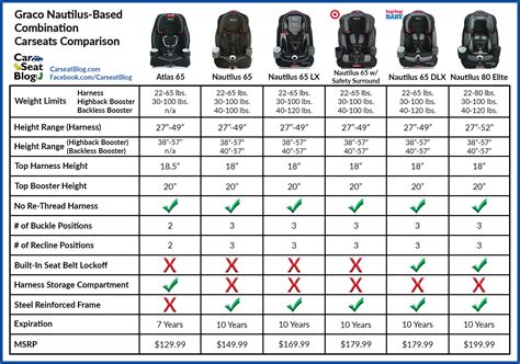 Graco Nautilus 65 Harness Booster With Safety Surround Reviews Outlet | emergencydentistry.com