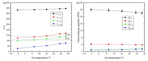 Experimental Study on a Flue Gas Waste Heat Cascade Recovery System ...