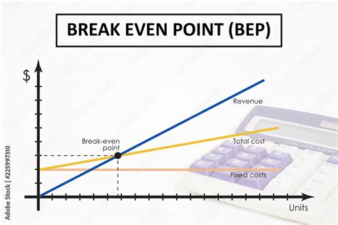 Image result for Break-Even Chart Example