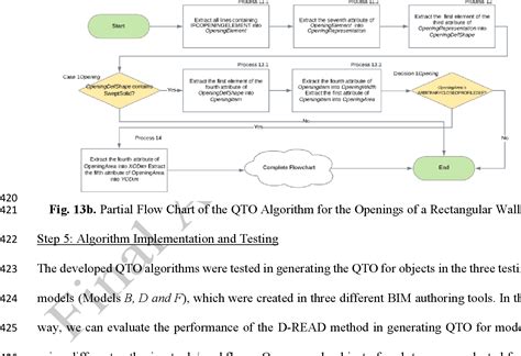 Image result for Algorithm Table Reverse