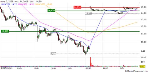 International Money Express, Inc. entered into a definitive agreement ...