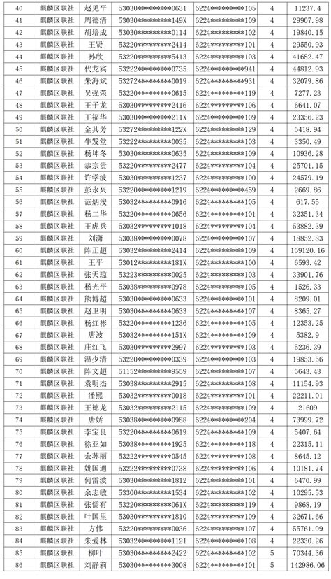 2023年曲靖市公积金贷款最新政策及额度计算