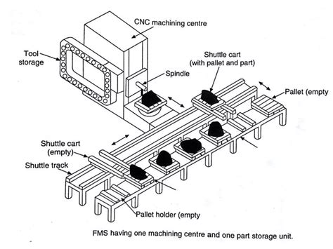 Image result for Rolling Pattern FMS