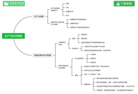 高中政治 的图像结果