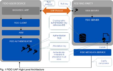 Image result for IBM API AF2