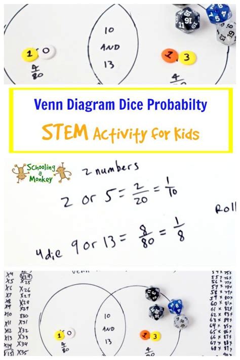 Dice Probability: Venn Diagram STEM Activity